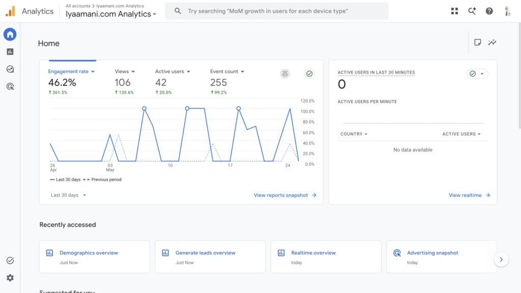 GA4 google analytics dashboard showing users sessions and engagement rate for small business