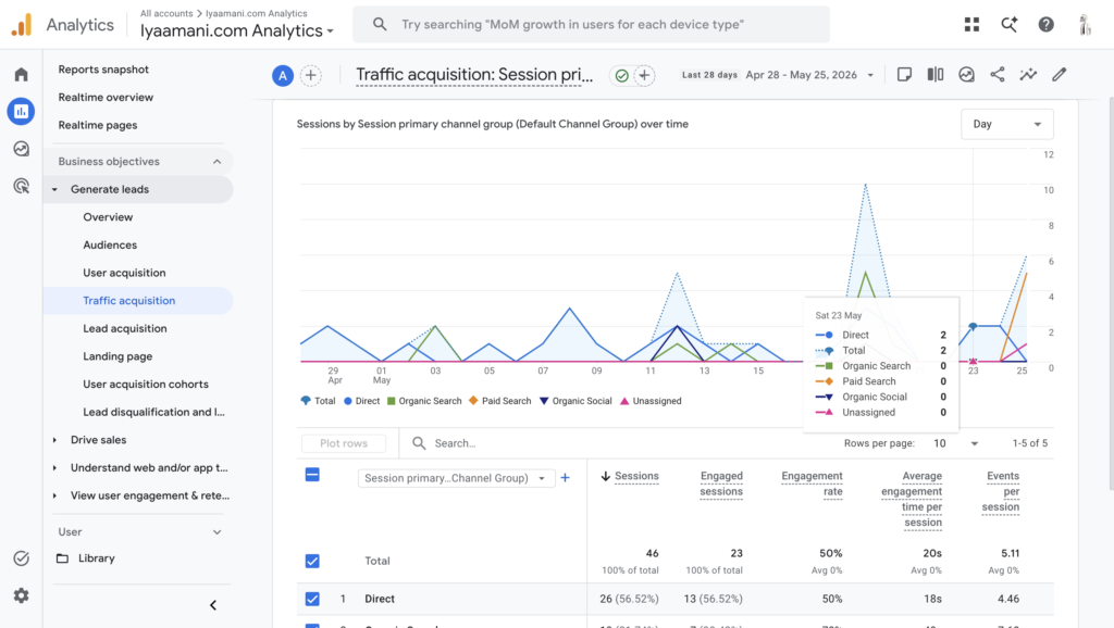 GA4 traffic acquisition report showing organic search direct referral and social sources