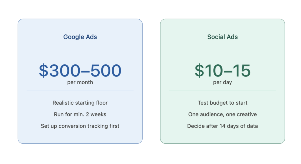 paid ads budget guide showing minimum spend for google ads and social media ads for small business