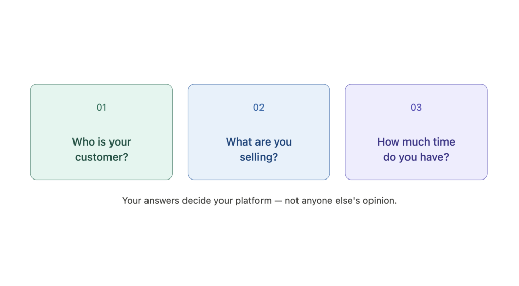 three questions to find the best social media platform for small business based on customer age product type and time available